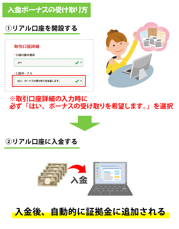 入金ボーナスを受け取る流れ